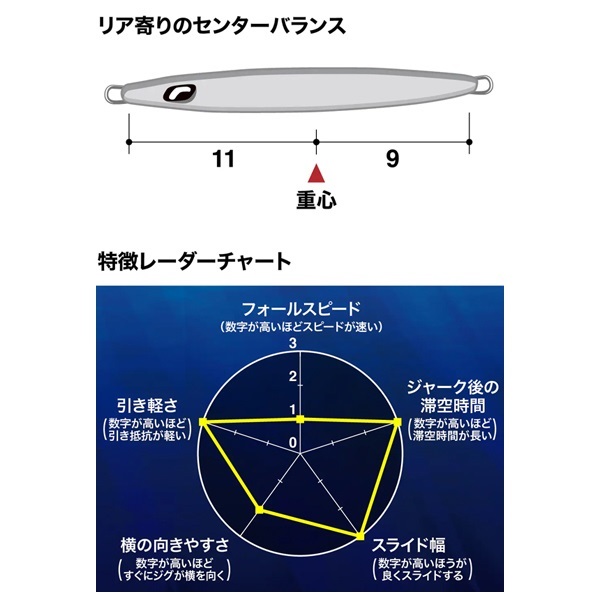OCEA ロングウェーバー 500g
